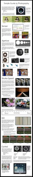 File:Simple Guide to Photography.jpg
