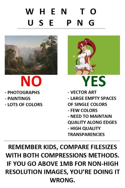 File:When to use PNG.jpg